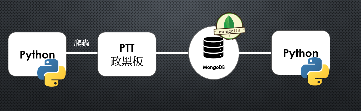 Python網路爬蟲實戰馬拉松_期末專題